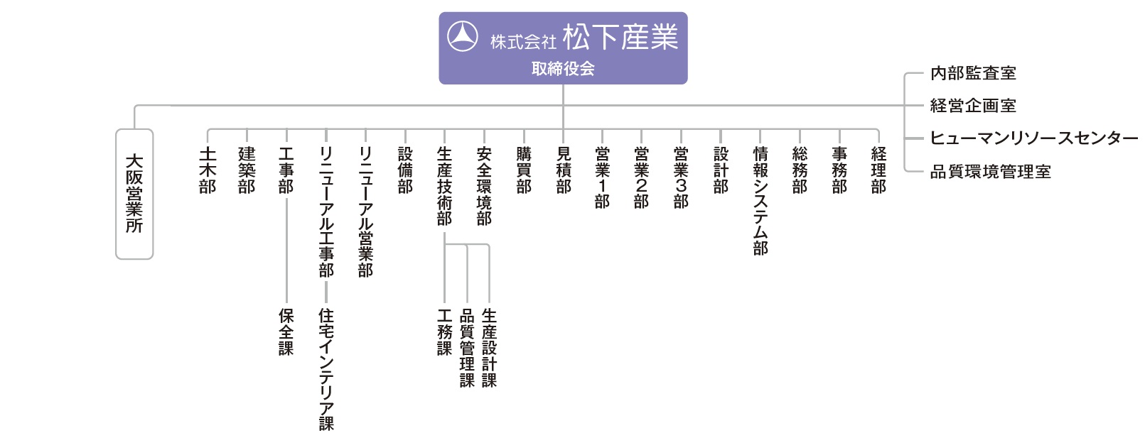 組織図