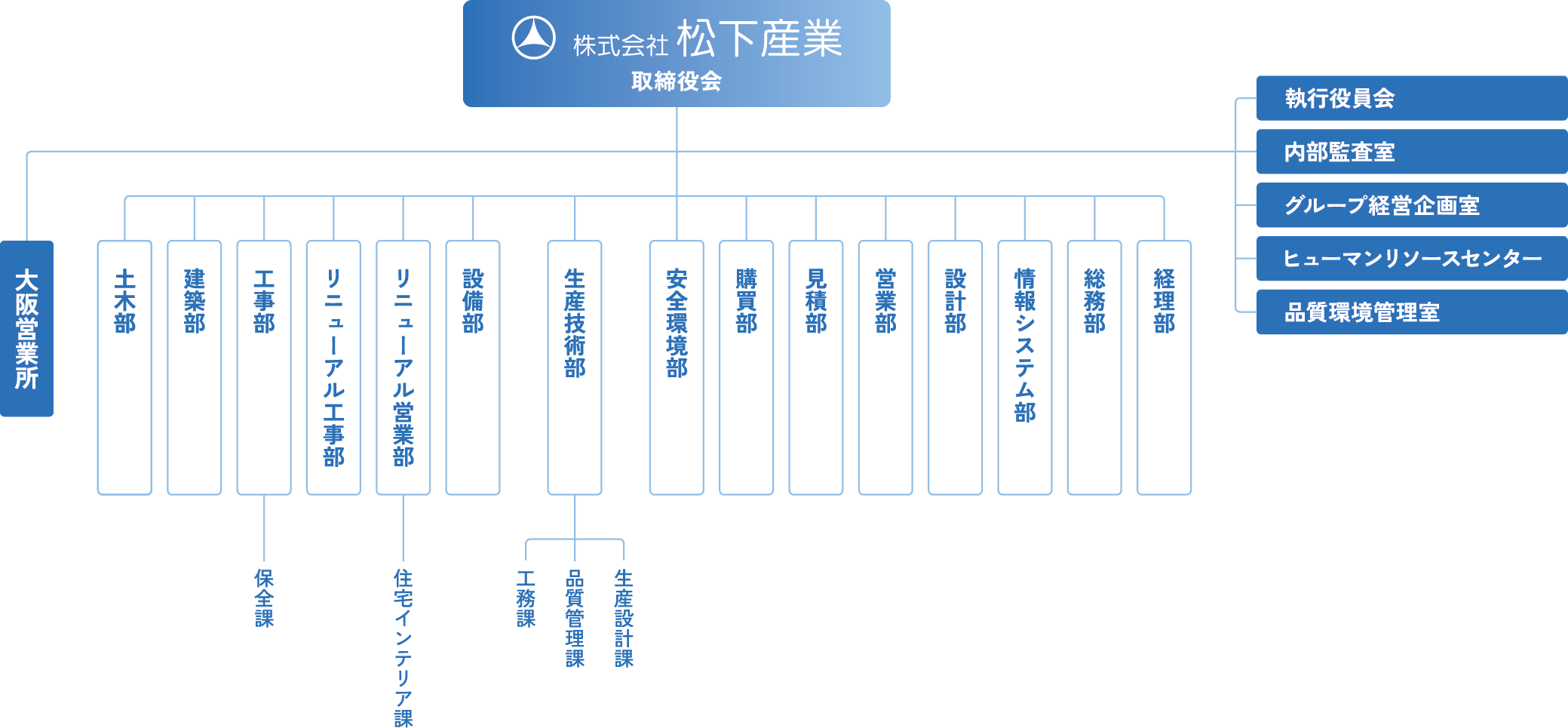 組織図