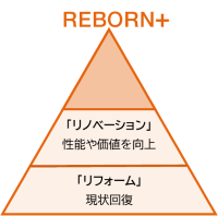REBORN+